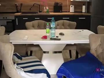 Explore Xwithy, they want to masturbate for you xwithy from Chaturbate